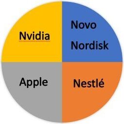 Vægtning 2.