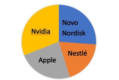 Vægtning 1.