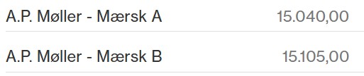 A- og B-aktier