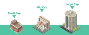 Small Cap, Mid Cap og Large Cap.